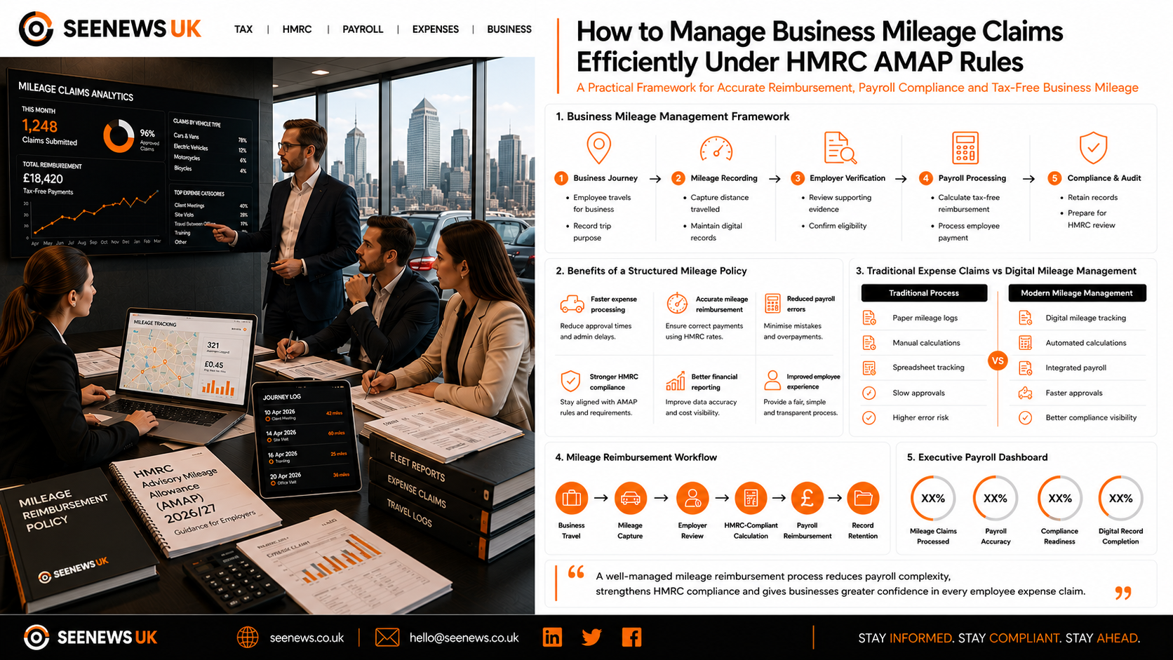 Advisory Mileage Allowance (AMAP) 2026/27: Updated Tax-Free Rates for Business Mileage